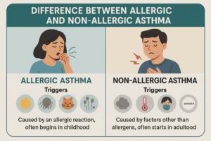 Read more about the article Difference Between Allergic and Non-Allergic Asthma